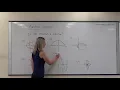 SL Vertical Line Test - Is a Graph a Function