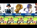 Every Character in Madagascar 4 2028