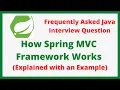 How Spring C Framework Works Spring C HTTP Request Flow Java Interview