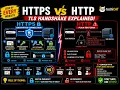 How HTTPS Works TLS Handshake Explained Visually