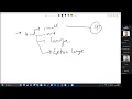 android development course Part 11