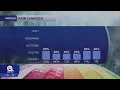 WPTV First Alert Weather Forecast for Morning of Sunday March 1 2026