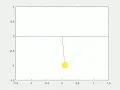 Pendulum Animation by solving Second Order O D E