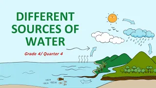 DIFFERENT SOURCES OF WATER- Grade 4/ Quarter 4