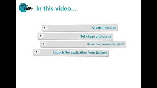Create a text editor Java - Main file and launch error JavaFx components are missing