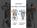 Download Lagu Diesel Engine vs Petrol Engine: INTERNAL COMBUSTION ENGINE📌 #engine #automobile #automotive#engines