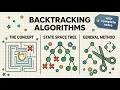 Backtracking Explained 8 Queens Problem General Method