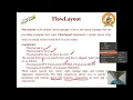 Dr SSN-Java Programming AWT Unit 6 Lec