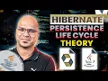 Hibernate Object States Persistence Life Cycle