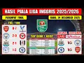 Hasil Piala Liga Inggris Tadi Malam ~ ARSENAL vs CRYSTAL PALACE ~ 8 Besar Caracao Cup 2025