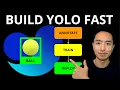 YOLO Training Made EASY Ultralytics Platform Tutorial No Code