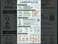 Carboplatin Explained in 3 Minutes Mechanism of Action Dosing Side Effects