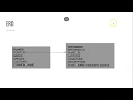 JQuery Autocomplete show label and submit value ID in Spring Boot
