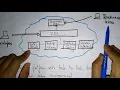 PaaS Platform as Service Service Model Cloud Computing CC Lec - 15 Bhanu Priya