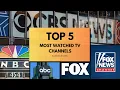 Most Popular TV Networks in America 2024