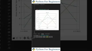 How To Plot Multiple Line Using Matplotlib Python For Beginners
