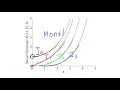 I K Graphs