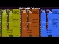 NoBS OSRS Calculator - DPS Resource Estimator Inventory Builder