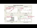 Nonlinear Regression Analysis Illustration with Practical Example in Minitab