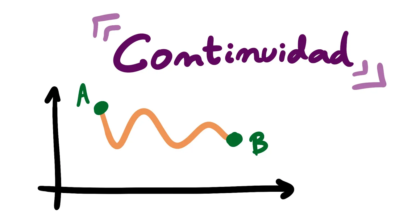 Límites y Continuidad - Capítulo 9 - Continuidad