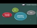 3 How to select correct programming language for embedded system