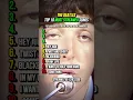Download Lagu The Beatles’ Top 10 Most Streamed Songs on Spotify