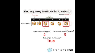 JavaScript Array indexOf lastIndexOf Methods In Tamil JavaScript Course