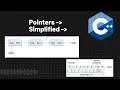 Pointers Simplified C - 1 Return multiple different variables from a function