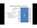 The Power of S-parameters for High Speed Digital Design