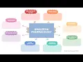 Pain Analgesia Pharmacology Opioids Acetaminophen RN APRN Concept Map Lecture