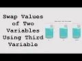 Code 7 C Program to Swap Two Numbers Using Third Variable Full Logic Explanation