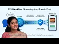Why AI Generated Code is Dangerous And How A2UI Fixes It google