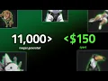 How Razer AVA Mini Scaled AI Image Generation for Thousands