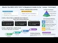 CPU Benchmarking Guide How to Use runcpu for SPECrate SPECspeed