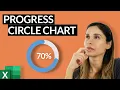Easy vs Pro How to Create Rounded Progress Circles in Excel 2 Ways