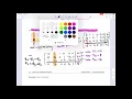 Linear Algebra 8 1 1 - The Simplex Method Standard form 3 of 4