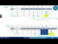 Linear Programming Problem Duality Relationship - Primal and Dual Simplex table and solution