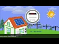 How Does Net Metering work for Solar Power Explained