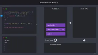 Call Stack Callback Queue and Event Loop