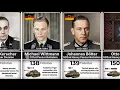Lagu The Deadliest Tank Commanders of All Time — Some May Shock You