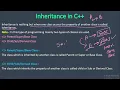 introduction to inheritance in c