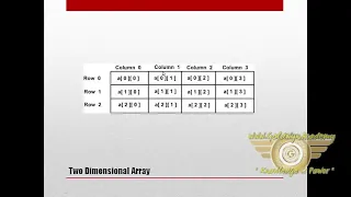 Multidimensional Array1 PART-19