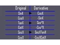 How To Remember The Derivatives Of Trig Functions