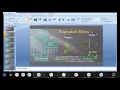 ECE Python Loops 18EC646