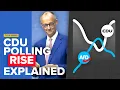 Download Lagu Why Merz's CDU is Rising in the Polls