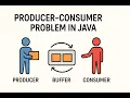 Producer Consumer Problem in Java Multithreading Synchronization Explained in Java programming