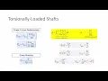 ENGR 216 Lecture 11 Exam 1 Review 2022 02 15