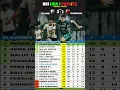 Download Lagu Hasil PSS Sleman vs PSM Makassar 3-1, Klasemen terbaru BRI #Liga1 pekan 31