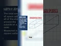 Understanding Rectangular Prisms - 3D Shapes Explained
