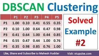 DBSCAN Example DBSCAN Clustering Algorithm Solved Example in machine learning by Mahesh Huddar